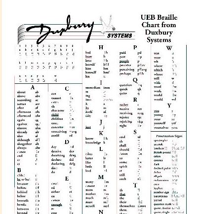 UEB Braille Chart
