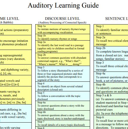 Auditory Learning Guide