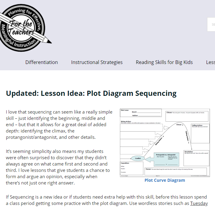 Grade 3-8 Lesson Plan: Plot Diagram Sequencing