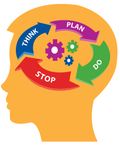 child head silhouette with blue purple green and red arrows pointing in a circle that say think, plan, do, stop with gears in the center