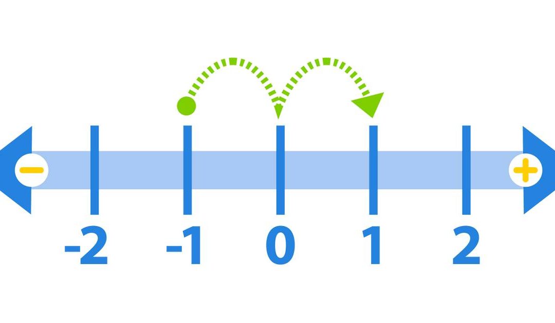 blue horizontal arrow pointing both directions with vertical lines at intervals and numbers underneath the number zero in the middle
