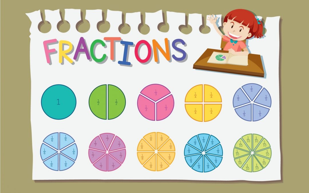 Image of ten pie charts showing different examples of fractions